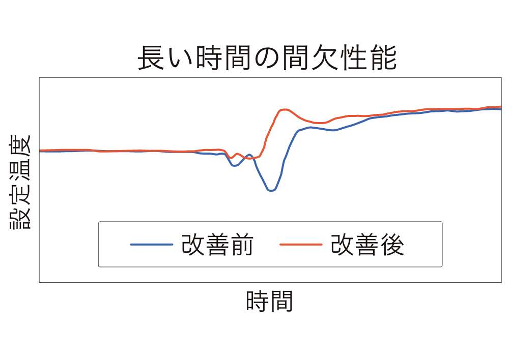 解決