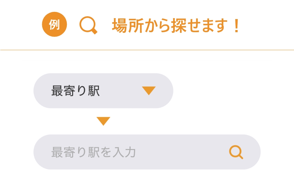 検索法の説明表です。場所から探せることを説明しています。