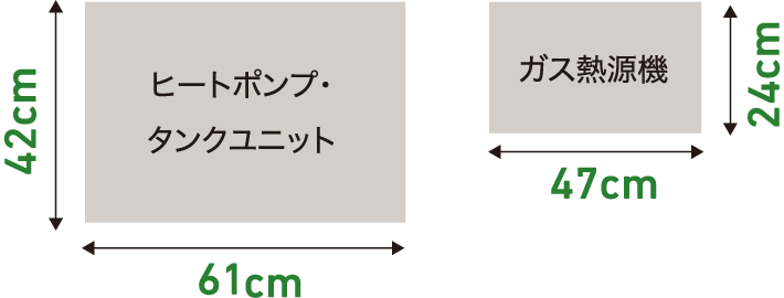 ヒートポンプ・タンクユニット：幅61cm 奥行き42cm、ガス熱源機：幅47cm 奥行き24cm