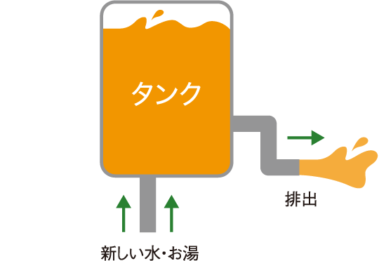 ※2025年5月時点
