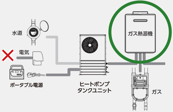 電気停止の場合の図