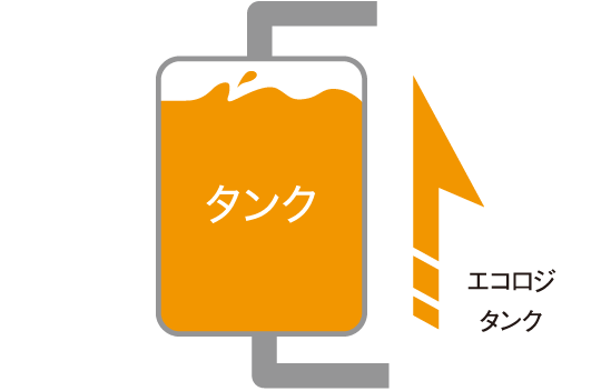 エコロジタンク