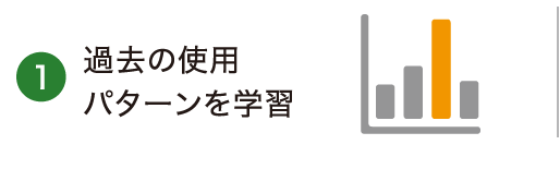 ①過去の使用パターンを学習