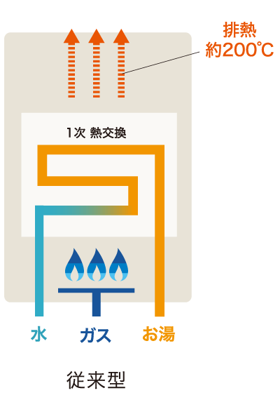 従来型のイラスト