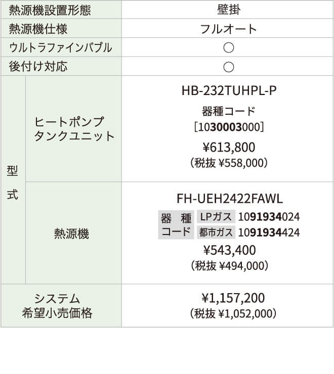 ラインアップのスペック表