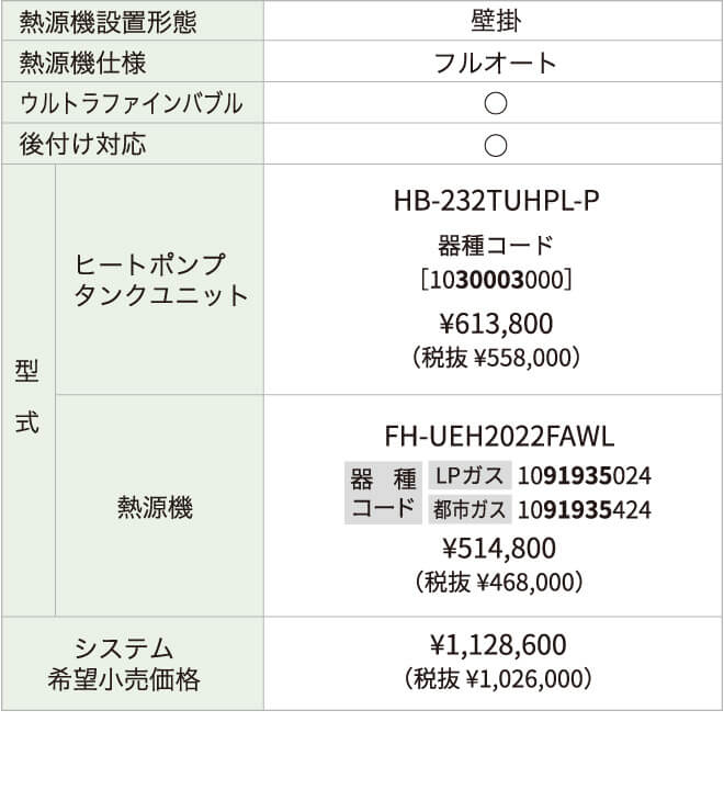 ラインアップのスペック表