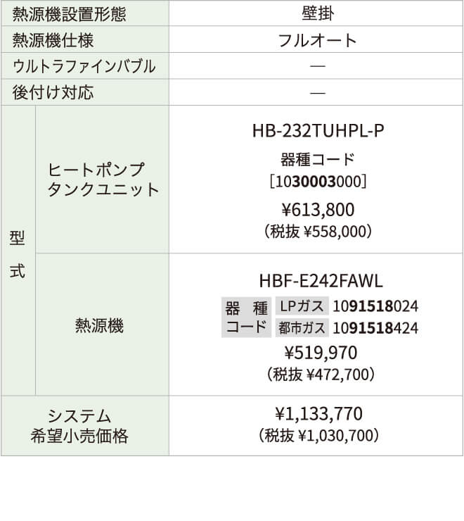 ラインアップのスペック表