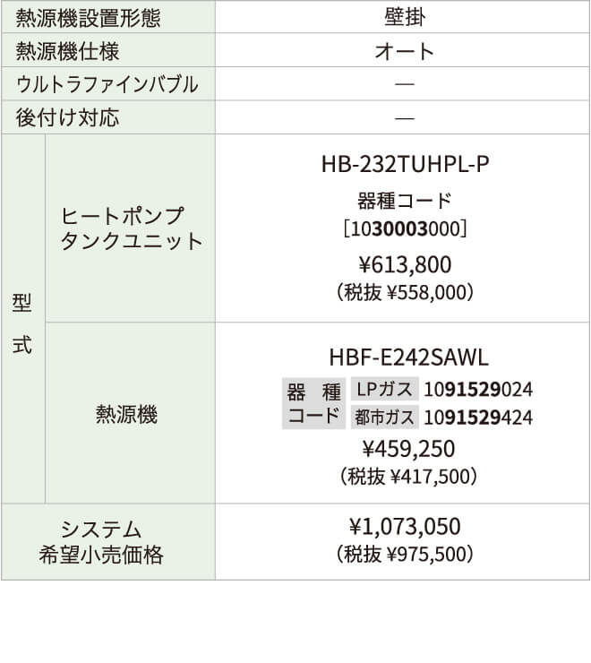 ラインアップのスペック表