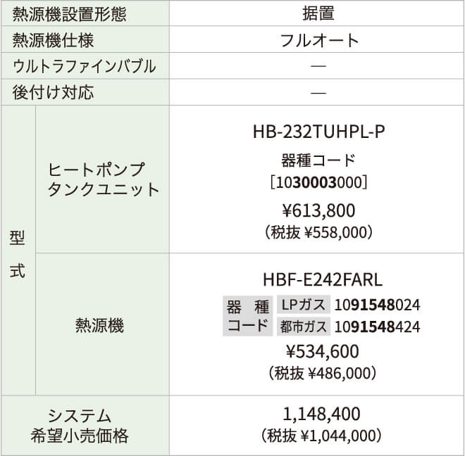 ラインアップのスペック表