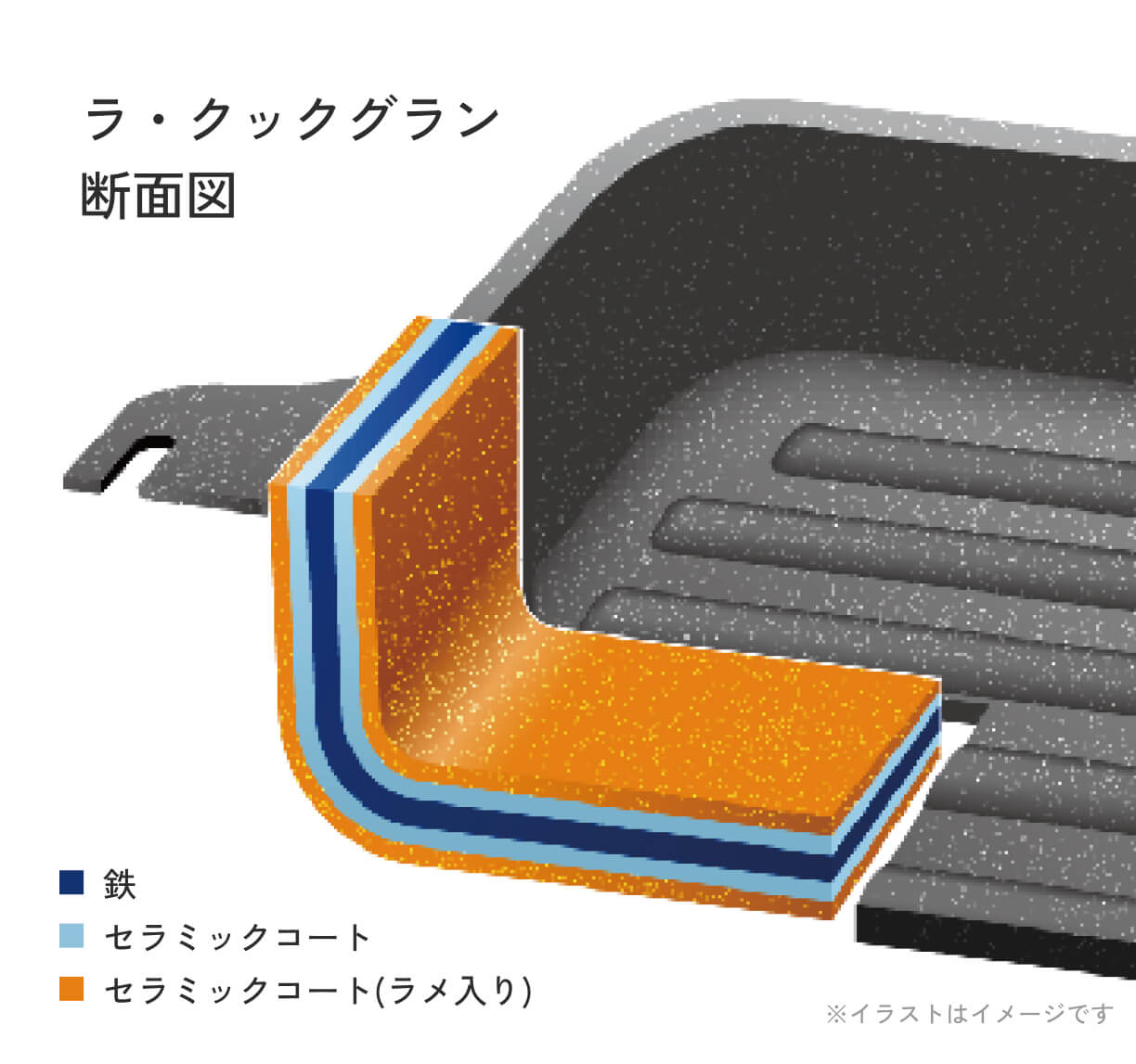 ラ・クックグラン断面図