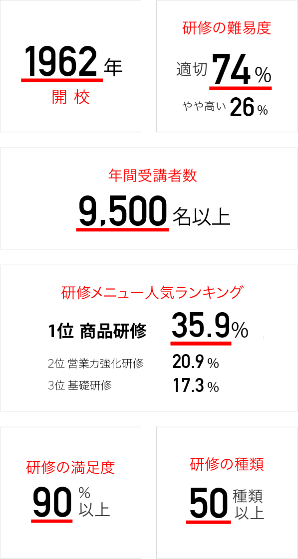 数字で見るパロマ学校