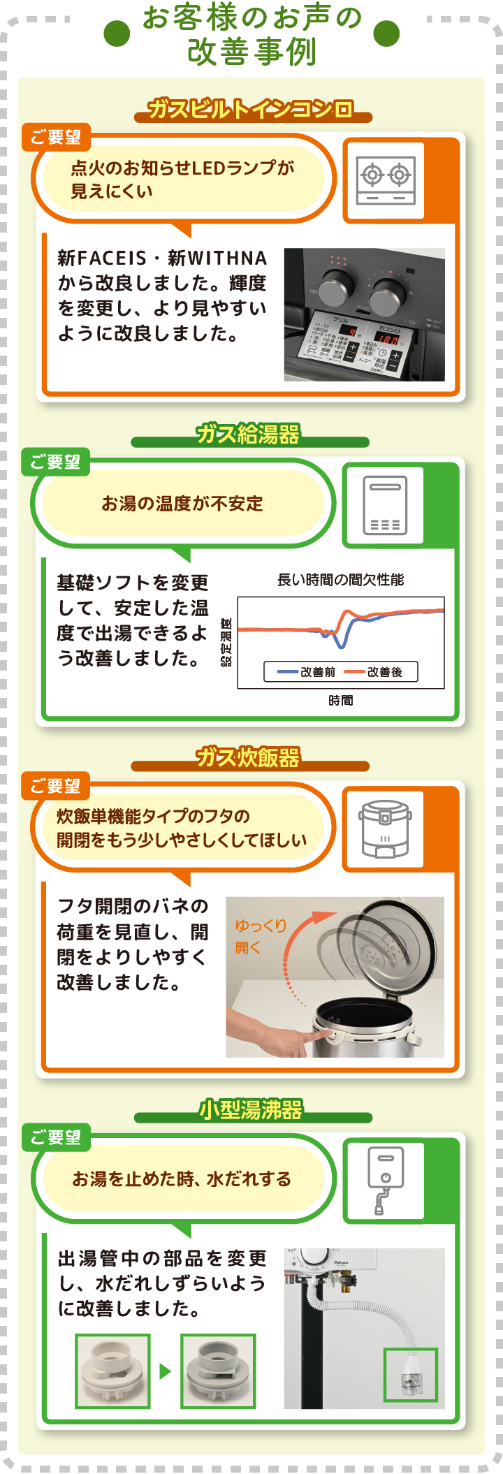 お客様のお声の改善事例