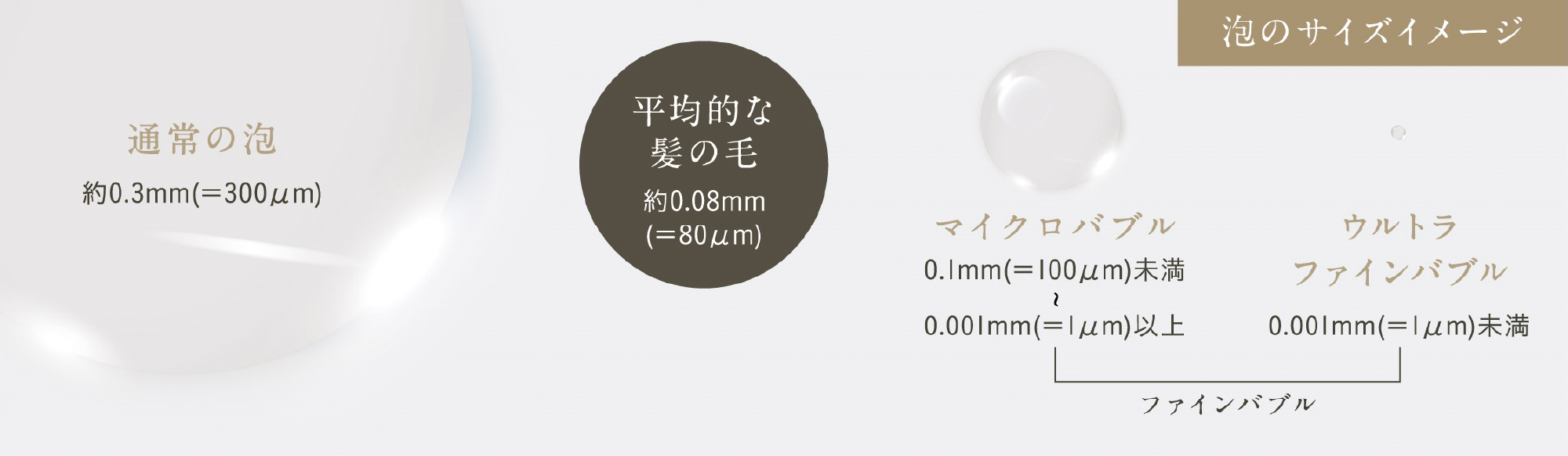 ウルトラファインバブルとは？