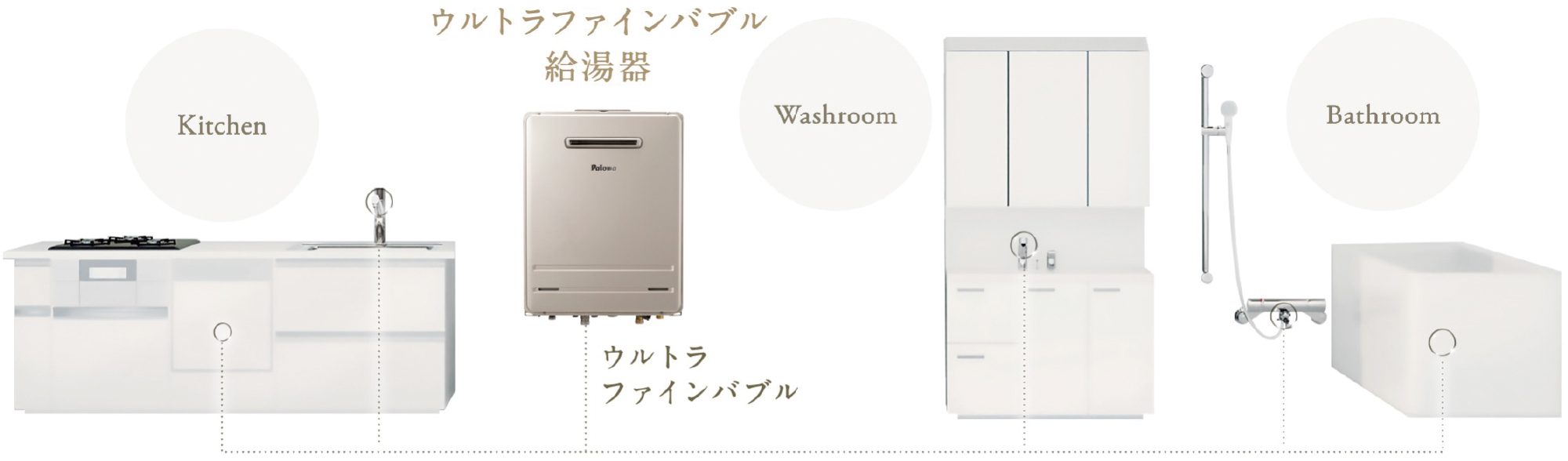 ウルトラファインバブル給湯器で暮らしが変わる
