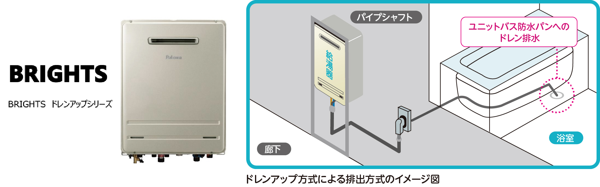 ブライツ ドレンアップシリーズ