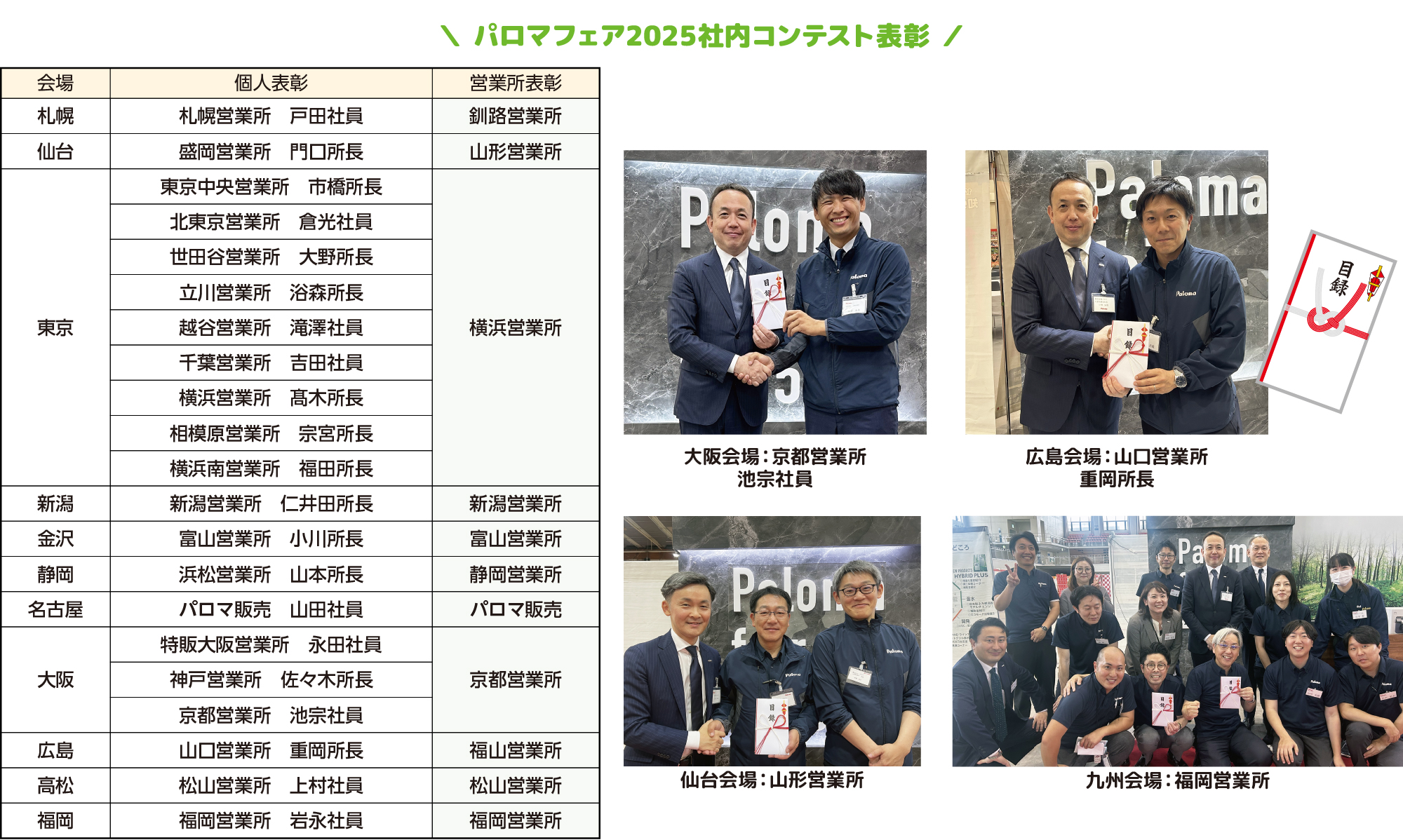 パロマフェア2025社内コンテスト表彰