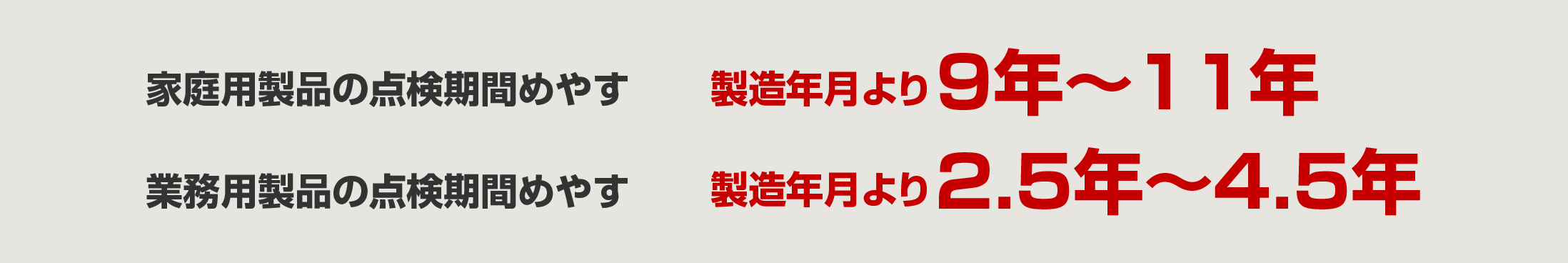 家庭用製品の点検期間めやす　製造年月より9年～11年　業務用製品の点検期間めやす　製造年月より2.5年～4.5年