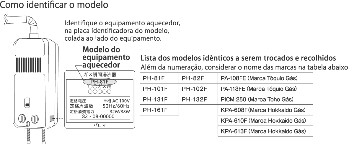 Como identificar o modelo