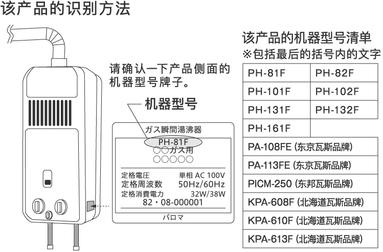 该产品的识别方法