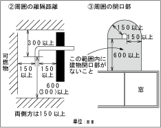 排気筒相互の接続部　図表