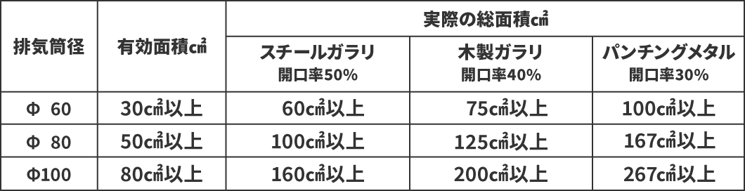 排気筒の断面積　表