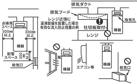 排気ダクト直結型設置場所　図表