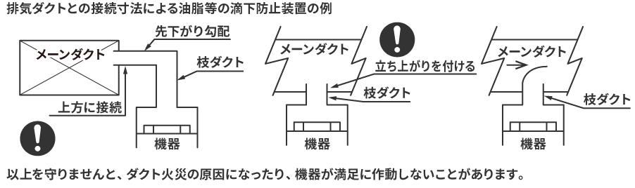 排気ダクト接続工事　警告　図表
