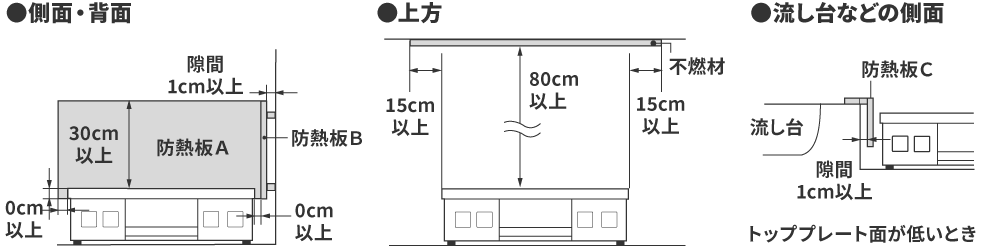 防熱板について