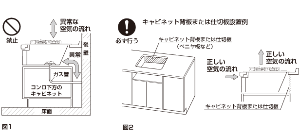 ガスビルトイン機器　図1・図2