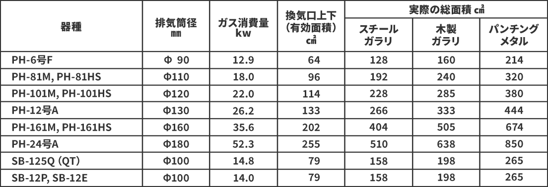 開口有効面積表