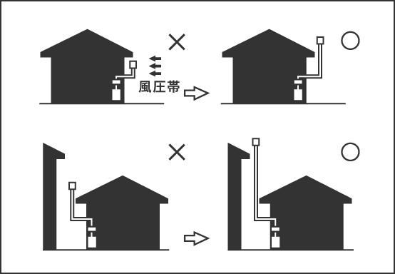 排気トップの設置位置の例