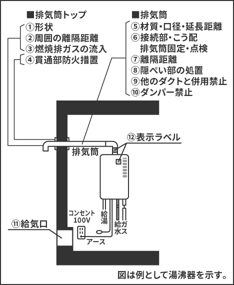 排気筒　図表
