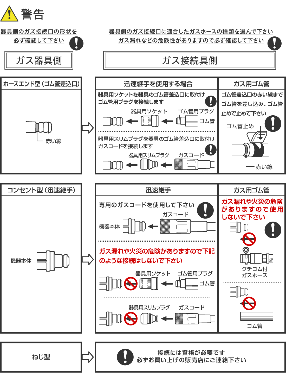 ガス接続について