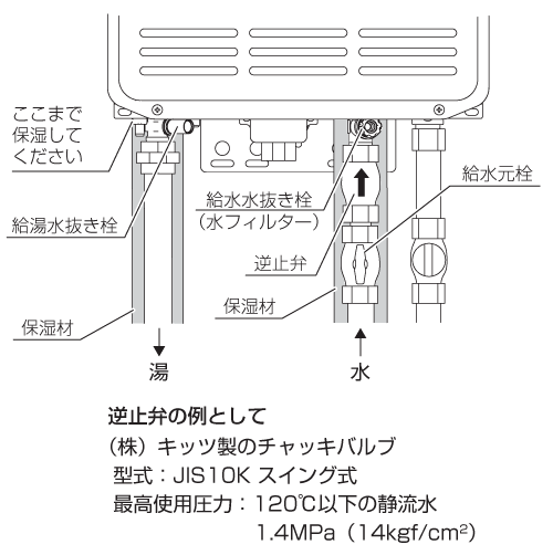 給水配管工事をする際には、下記のことを注意ください。