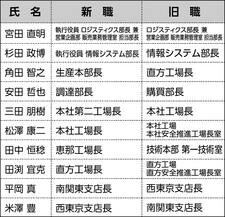 人事異動および組織改編のお知らせ（2025年4月1日付）