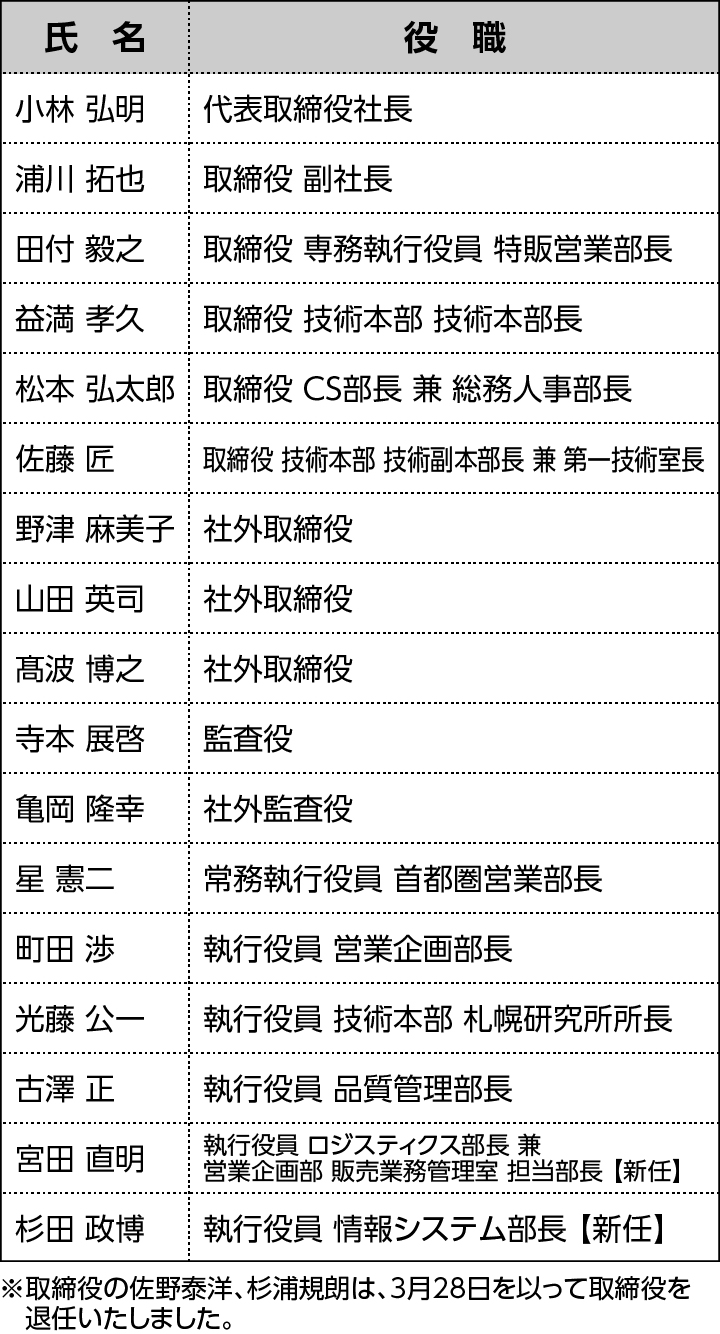 役員体制のお知らせ