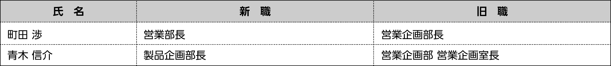 人事異動および組織改編のお知らせ（2025年4月16日付）