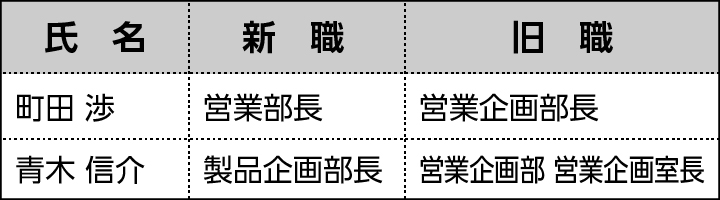人事異動および組織改編のお知らせ（2025年4月16日付）