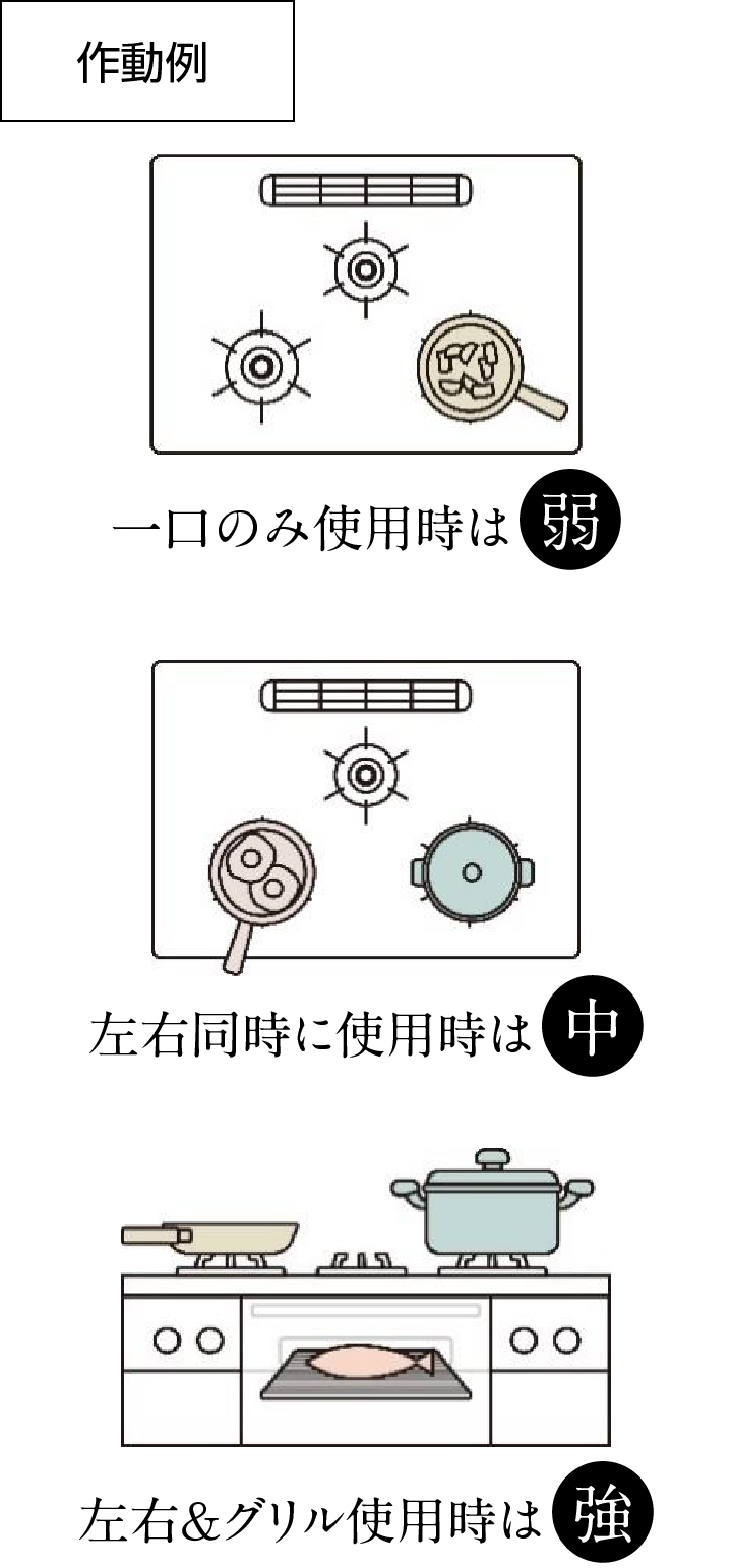 レンジフード自動風量調整機能
