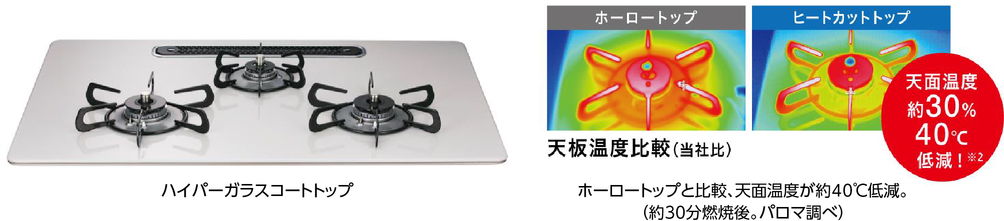 ヒートカットトップ