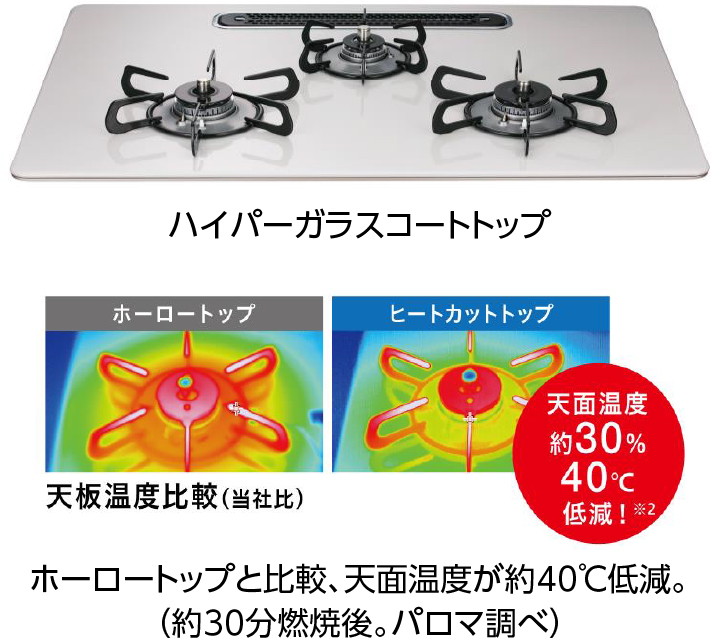 ヒートカットトップ