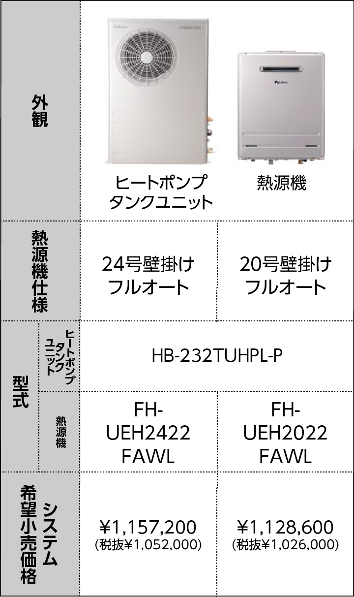 ハイブリッドプラス組み合わせ時