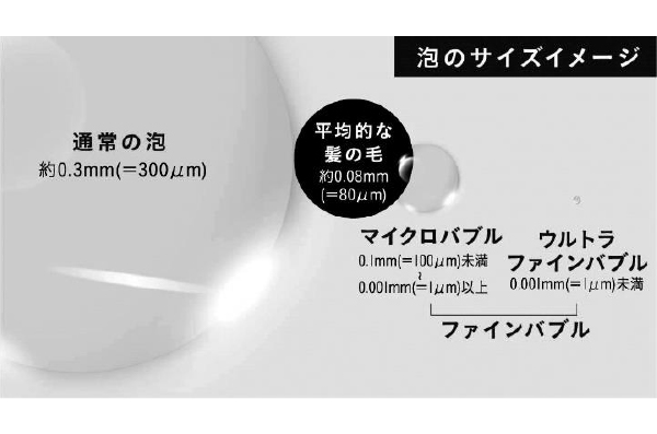 ウルトラファインバブル