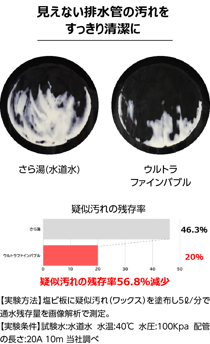見えない排水管の汚れをすっきり清潔に