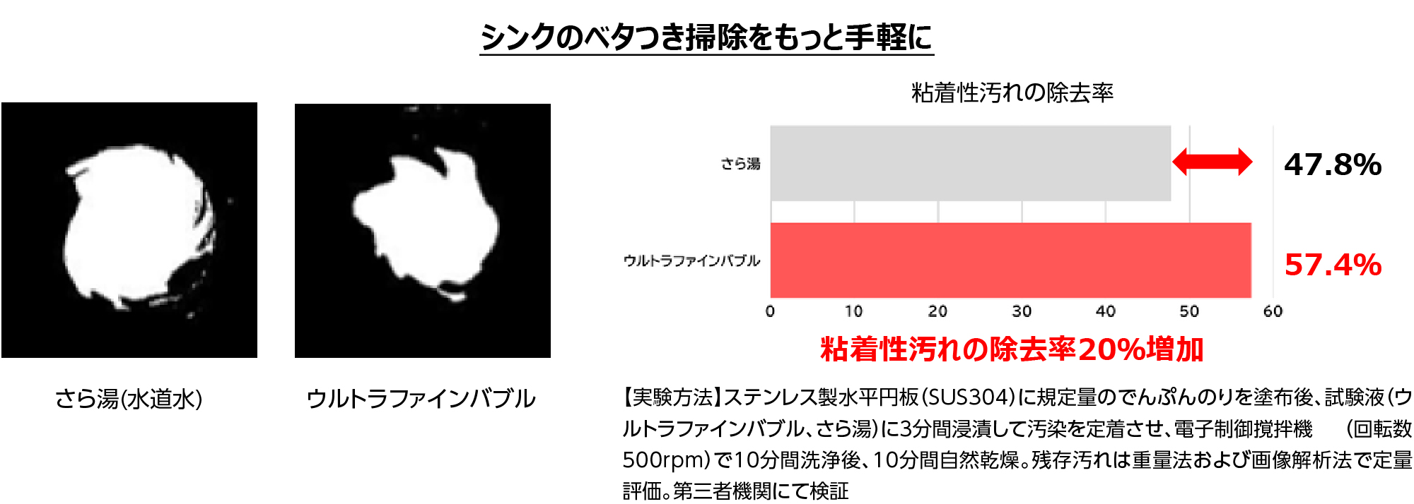 シンクのベタつき掃除をもっと手軽に
