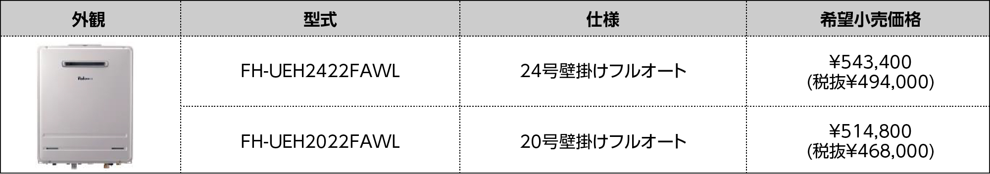 商品ラインナップ