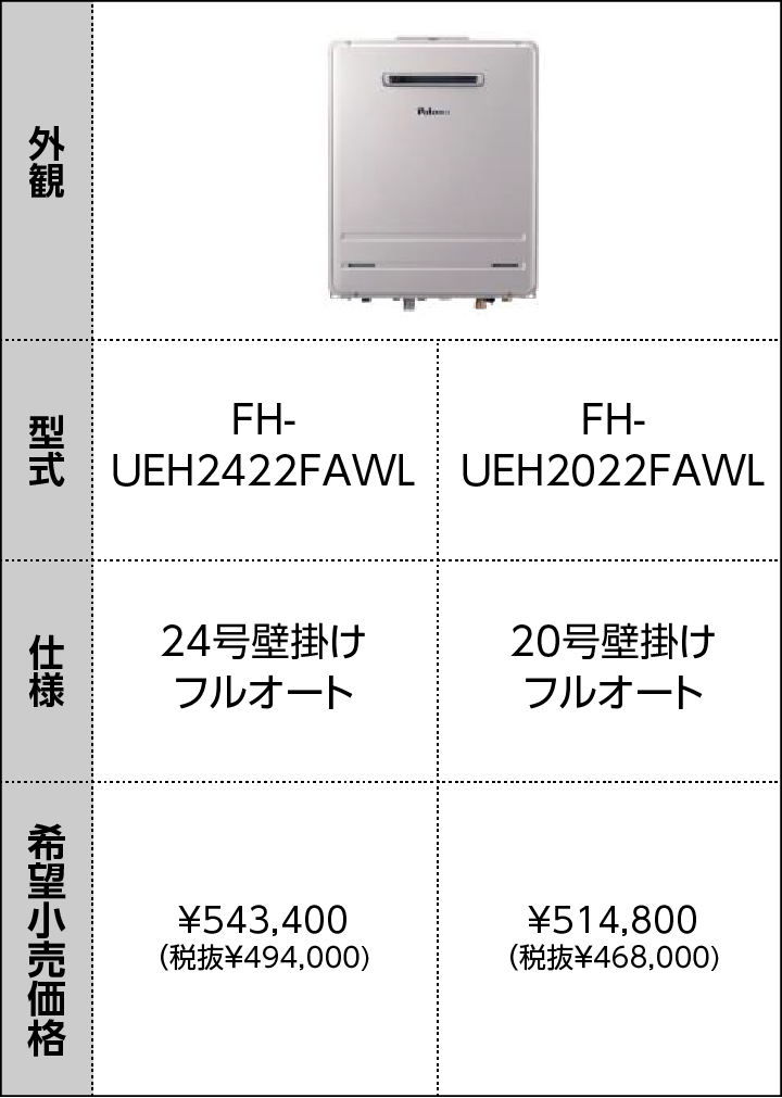 商品ラインナップ