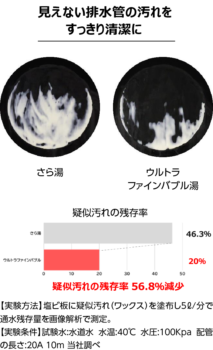 排水管汚れの残存率軽減