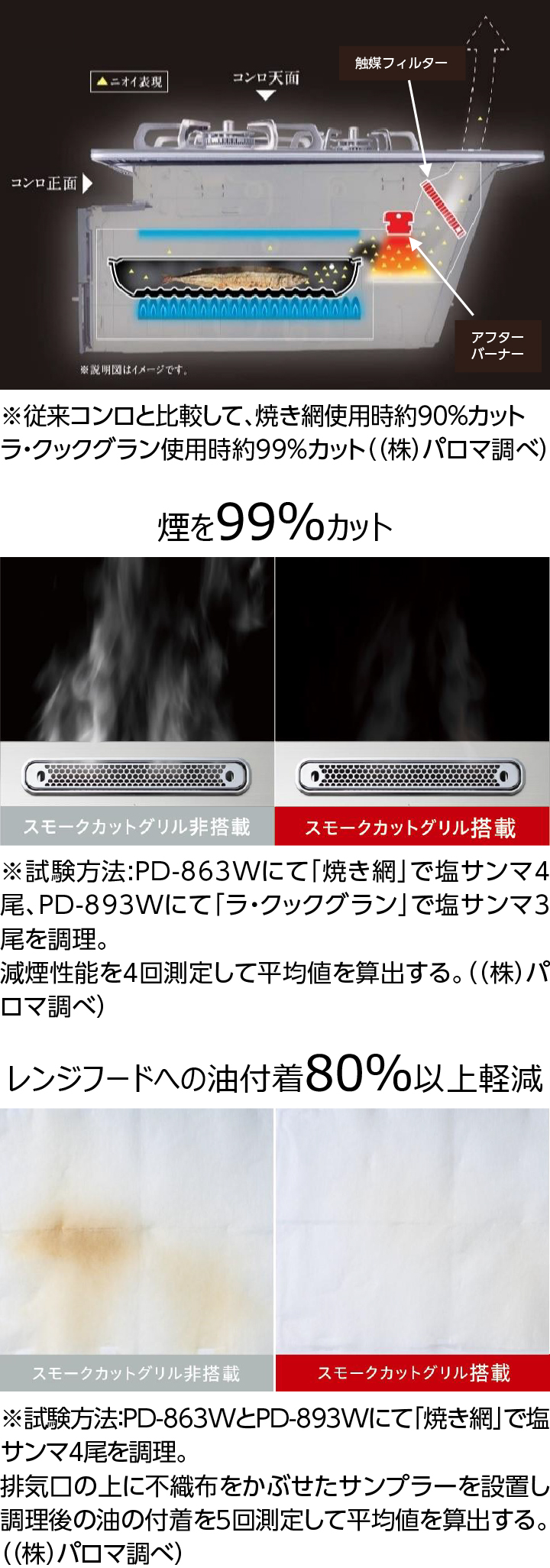 スモークカットグリル