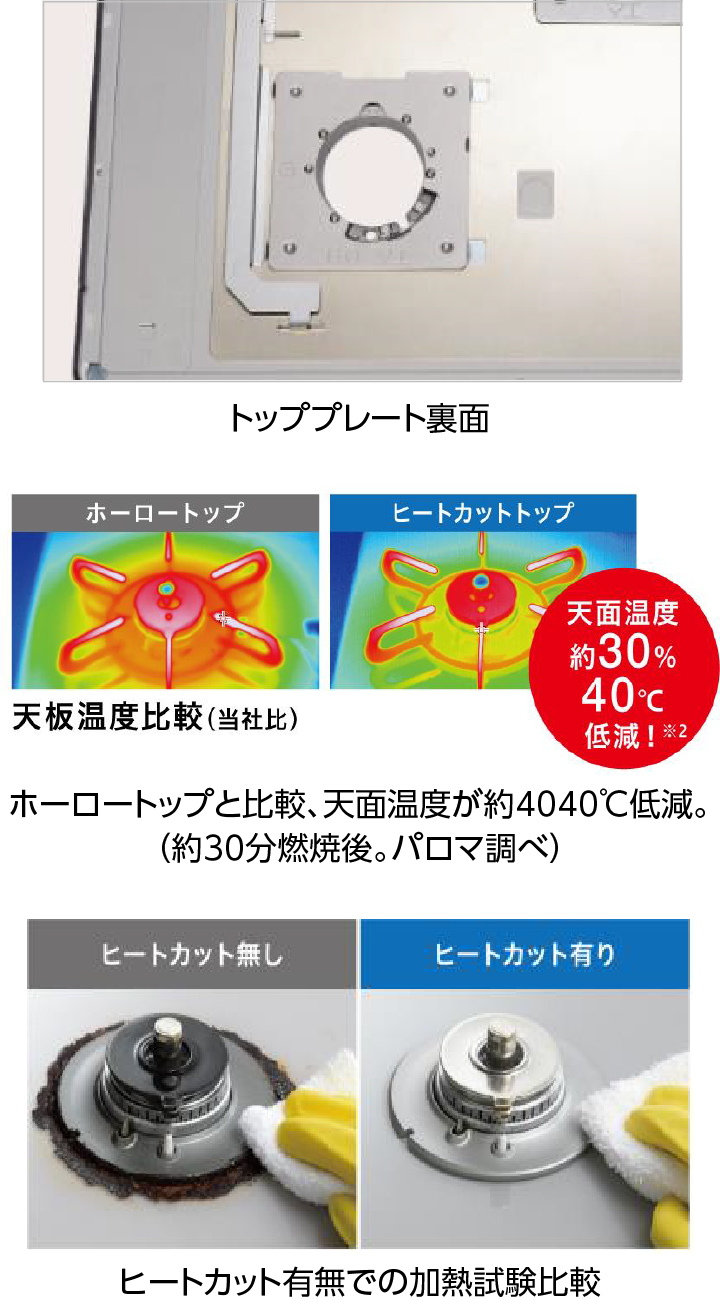 ヒートカットトップ